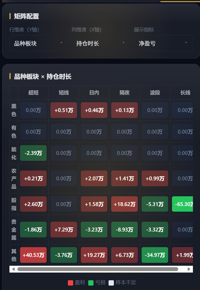 深度期货交易数据挖掘 · 交叉矩阵热力图